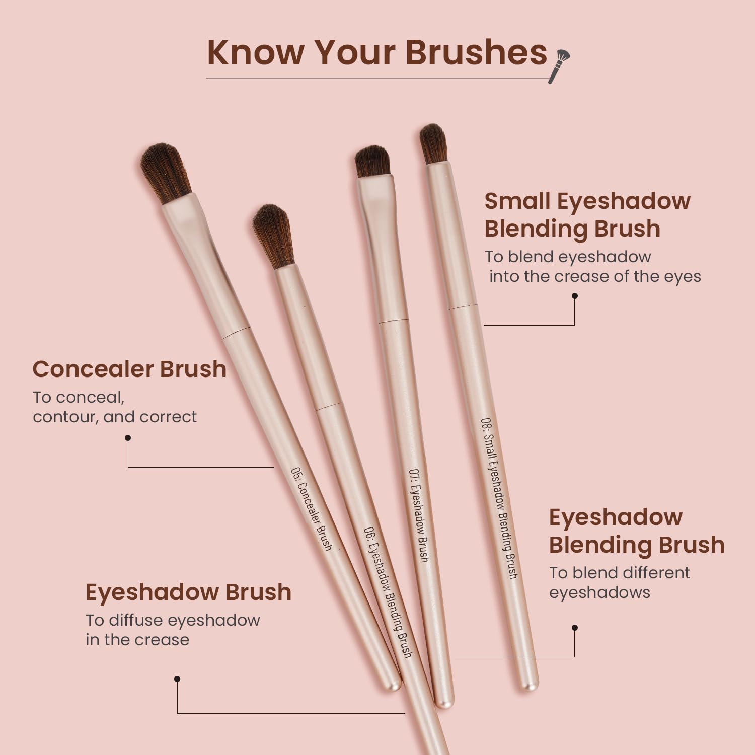 Swiss Beauty Heartistry Makeup Brush Set | 12 Pieces | For Face, Eyes & Lips | Soft Synthetic Bristles | Multi-Functional | Flawless Blending | PETA Certified | 12 Pcs
