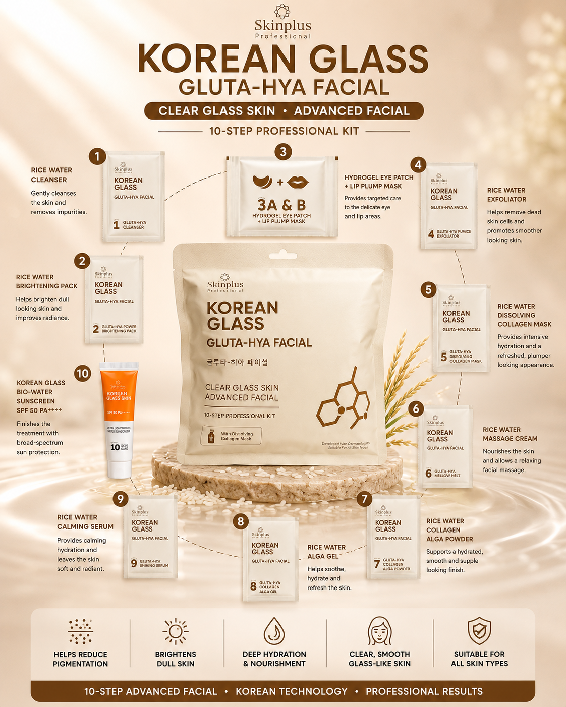 Skinplus Professional Korean Glass Gluta-Hya Facial – 10 Step Advanced Facial Kit