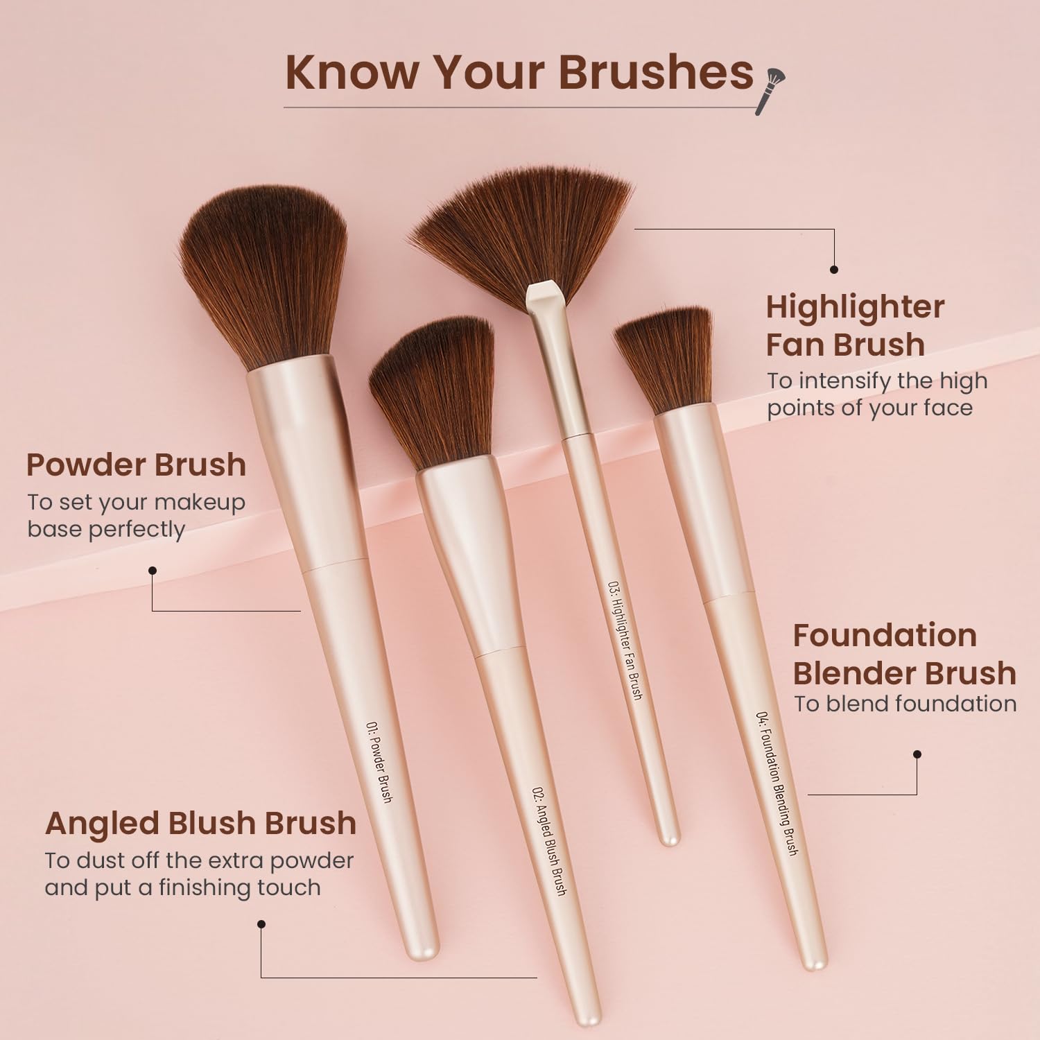 Swiss Beauty Heartistry Makeup Brush Set | 12 Pieces | For Face, Eyes & Lips | Soft Synthetic Bristles | Multi-Functional | Flawless Blending | PETA Certified | 12 Pcs