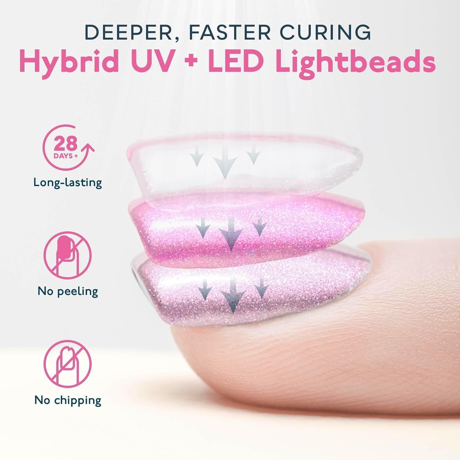 SUN 5 LED UV Nail Lamp, 48W Professional Nail Dryer with 4 Timers, LCD Display, Automatic Sensor used for nail art and resin art products