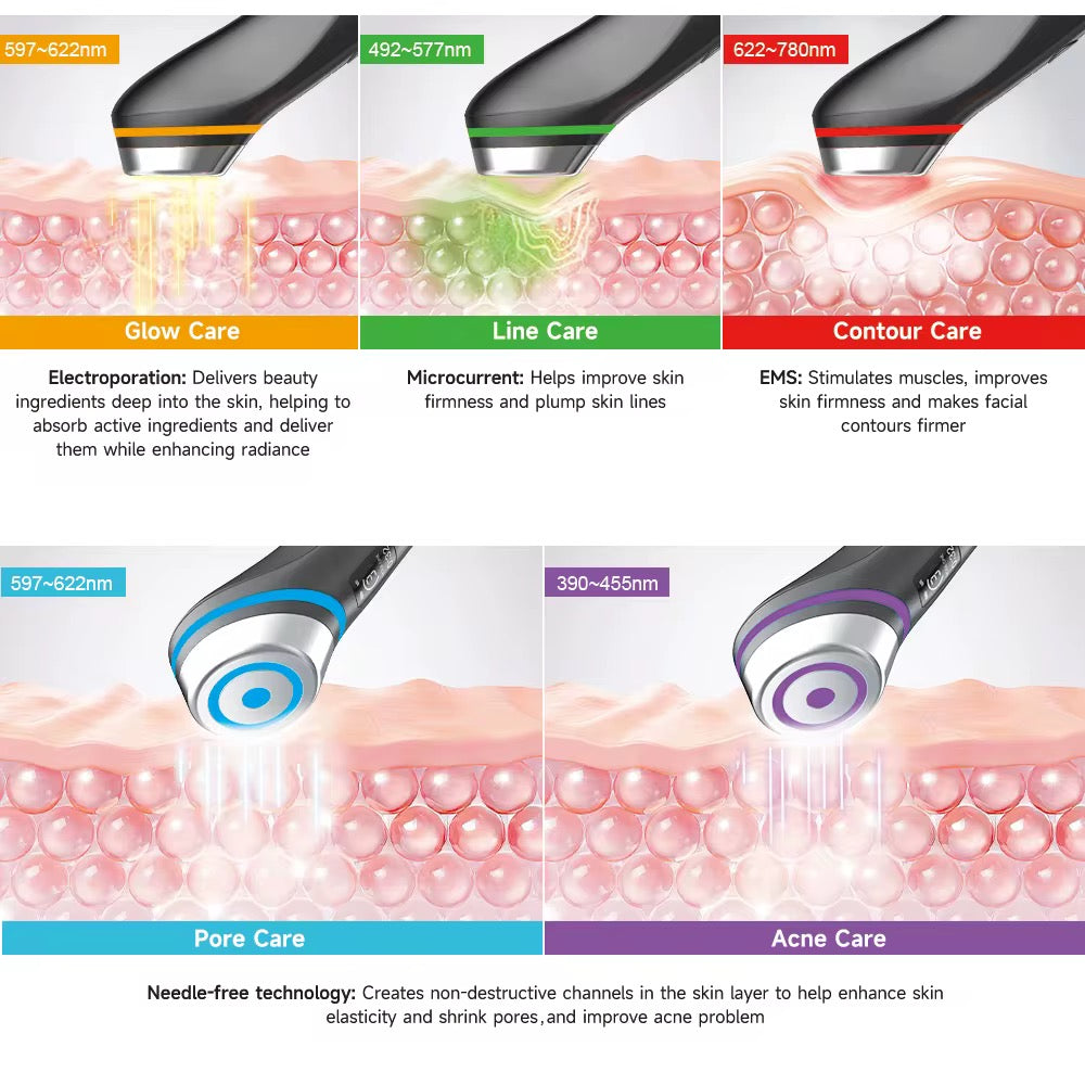 6-in-1 LED Skin Rejuvenation & Microcurrent Facial Device – Glow, Lift & Treat at Home