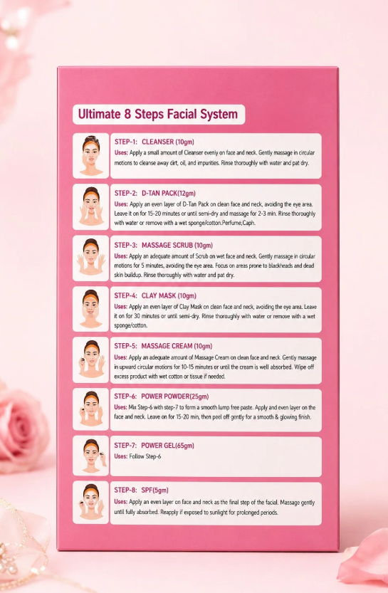 Fusion Professional 8 Steps Facial Kit PRO